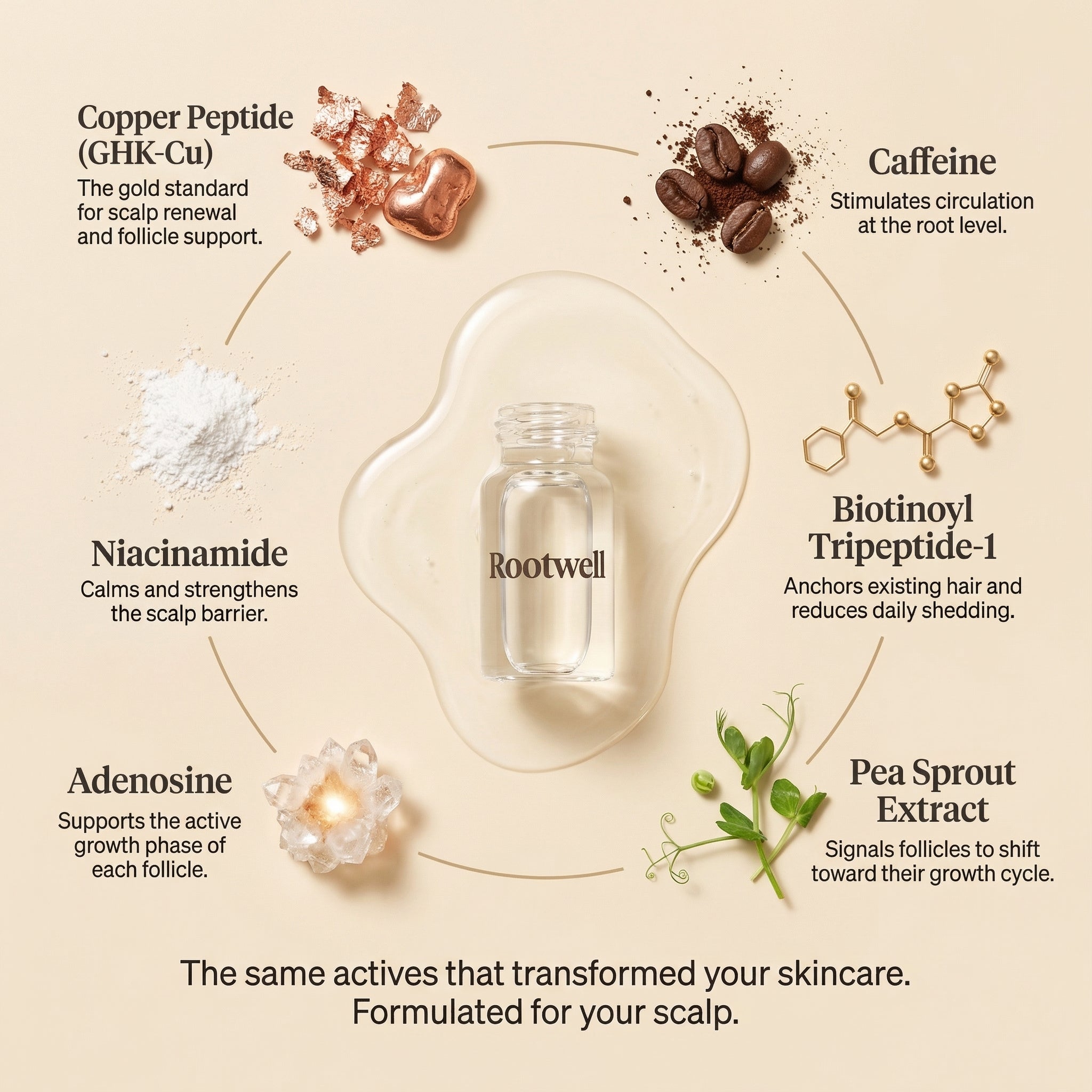 Rootwell Hair Thickening System